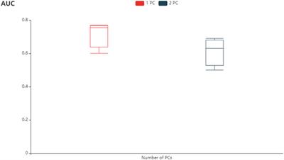 Path-ATT-CNN: A Novel Deep Neural Network Method for Key Pathway Identification of Lung Cancer